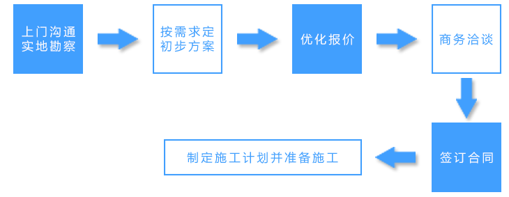 流程图3.png